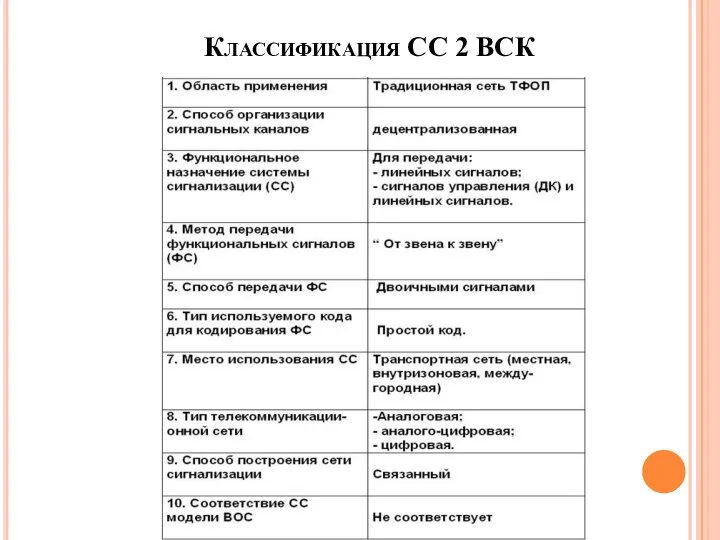 Классификация СС 2 ВСК