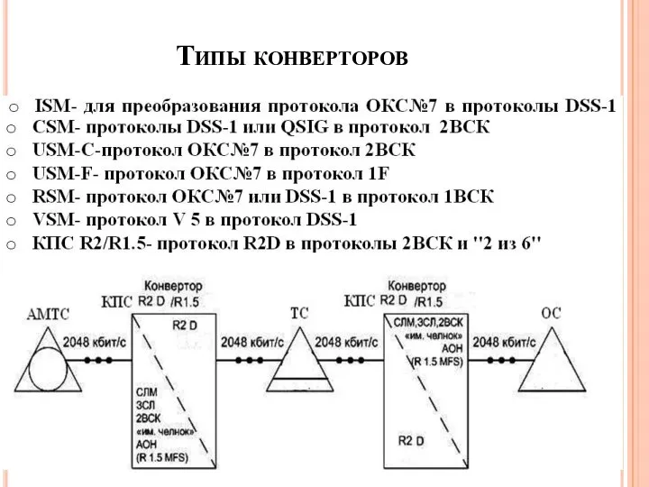 Типы конверторов