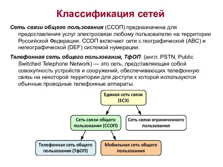 Сеть связи общего пользования (ССОП) предназначена для предоставления услуг электросвязи любому