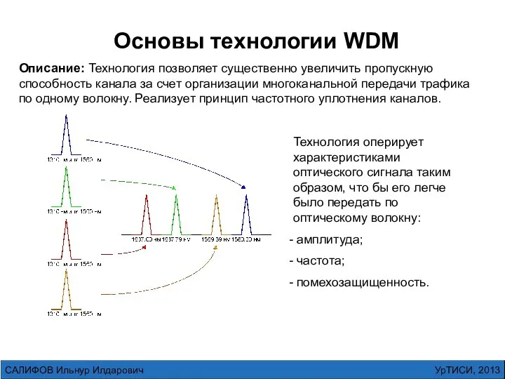 Основы технологии WDM Описание: Технология позволяет существенно увеличить пропускную способность канала