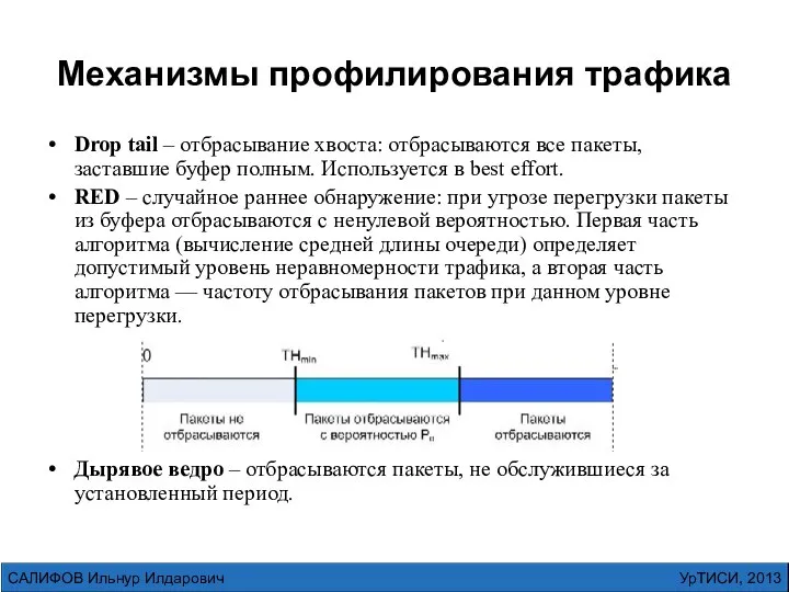 Механизмы профилирования трафика Drop tail – отбрасывание хвоста: отбрасываются все пакеты,