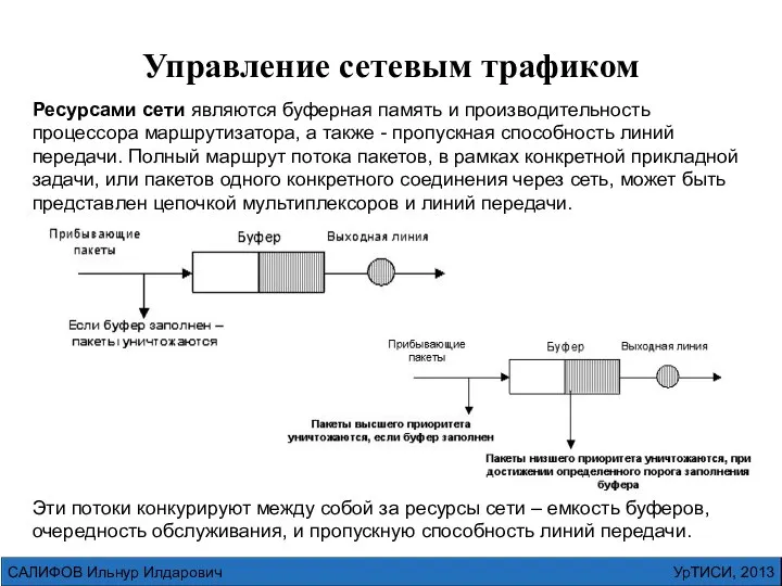 УрТИСИ, 2013 САЛИФОВ Ильнур Илдарович Управление сетевым трафиком Ресурсами сети являются