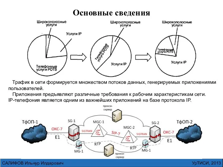 УрТИСИ, 2013 САЛИФОВ Ильнур Илдарович Трафик в сети формируется множеством потоков