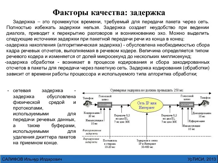 УрТИСИ, 2013 САЛИФОВ Ильнур Илдарович Задержка – это промежуток времени, требуемый