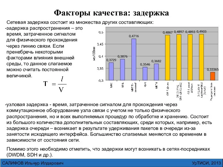 УрТИСИ, 2013 САЛИФОВ Ильнур Илдарович Сетевая задержка состоит из множества других