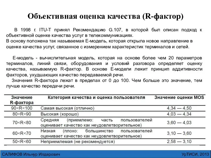 УрТИСИ, 2013 САЛИФОВ Ильнур Илдарович В 1998 г. ITU-T принял Рекомендацию