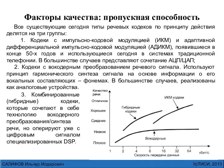 УрТИСИ, 2013 САЛИФОВ Ильнур Илдарович Факторы качества: пропускная способность Все существующие