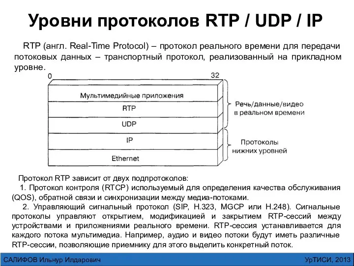 УрТИСИ, 2013 САЛИФОВ Ильнур Илдарович Уровни протоколов RTP / UDP /