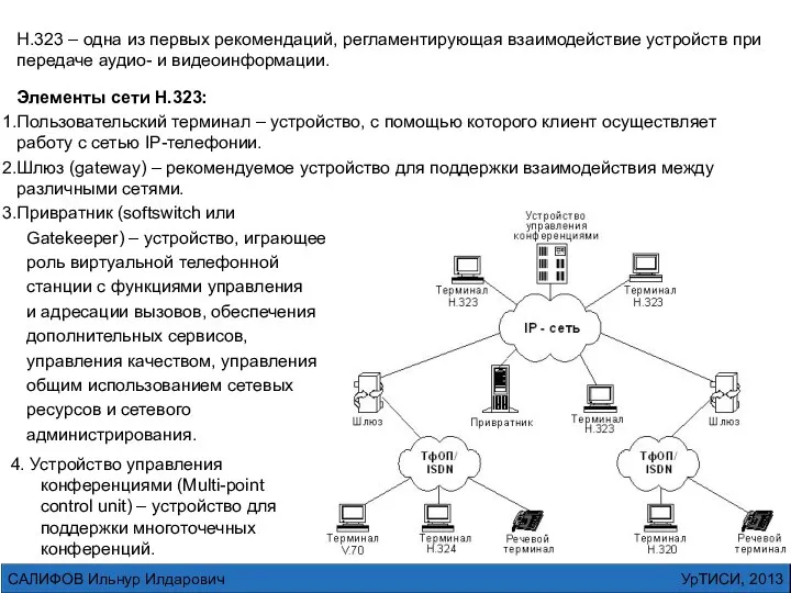 УрТИСИ, 2013 САЛИФОВ Ильнур Илдарович H.323 – одна из первых рекомендаций,