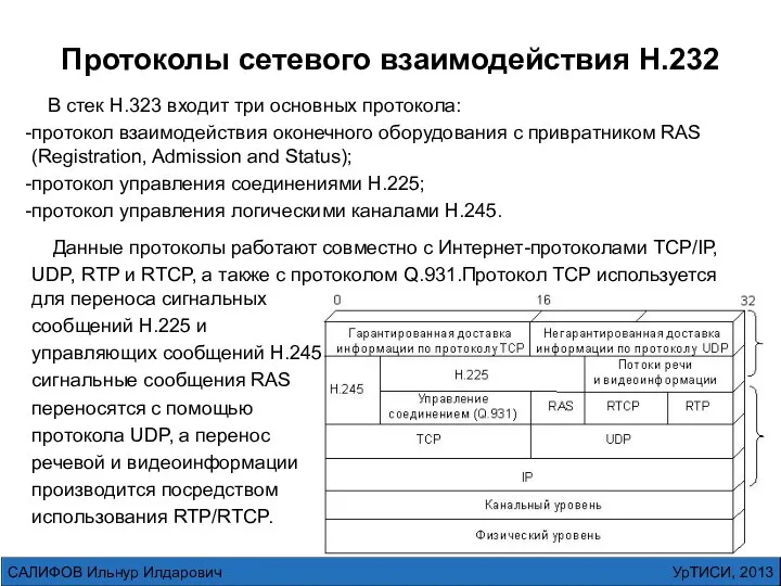 УрТИСИ, 2013 САЛИФОВ Ильнур Илдарович Протоколы сетевого взаимодействия H.232 В стек