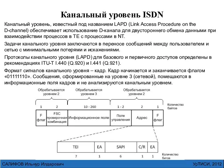 УрТИСИ, 2012 САЛИФОВ Ильнур Илдарович Канальный уровень, известный под названием LAPD