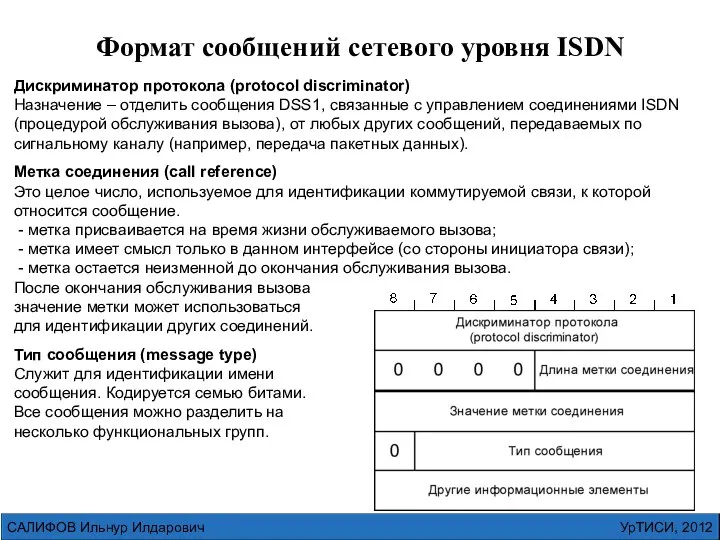 УрТИСИ, 2012 САЛИФОВ Ильнур Илдарович Дискриминатор протокола (protocol discriminator) Назначение –