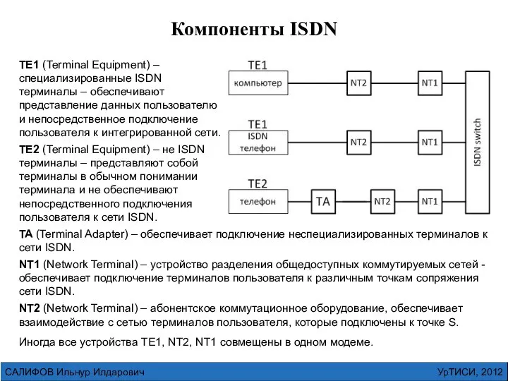 УрТИСИ, 2012 САЛИФОВ Ильнур Илдарович TE1 (Terminal Equipment) – специализированные ISDN