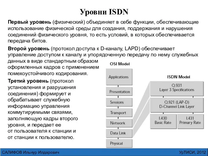УрТИСИ, 2012 САЛИФОВ Ильнур Илдарович Первый уровень (физический) объединяет в себе