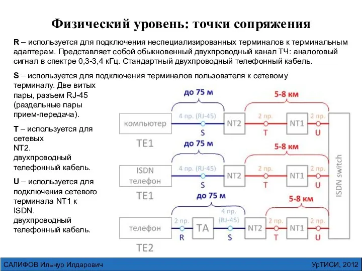 УрТИСИ, 2012 САЛИФОВ Ильнур Илдарович R – используется для подключения неспециализированных