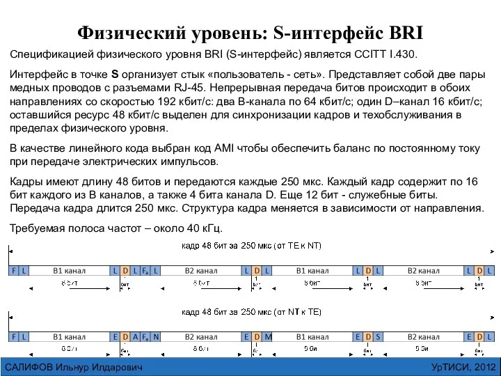 УрТИСИ, 2012 САЛИФОВ Ильнур Илдарович Спецификацией физического уровня BRI (S-интерфейс) является