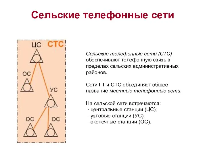 Сельские телефонные сети (СТС) обеспечи­вают телефонную связь в пределах сельских административных