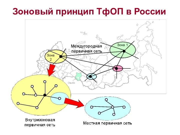 Зоновый принцип ТфОП в России