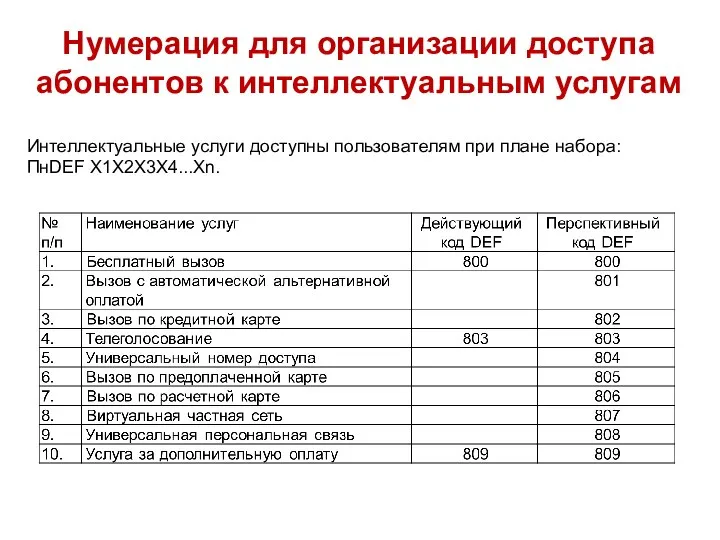 Интеллектуальные услуги доступны пользователям при плане набора: ПнDEF X1X2X3Х4...Хn. Нумерация для