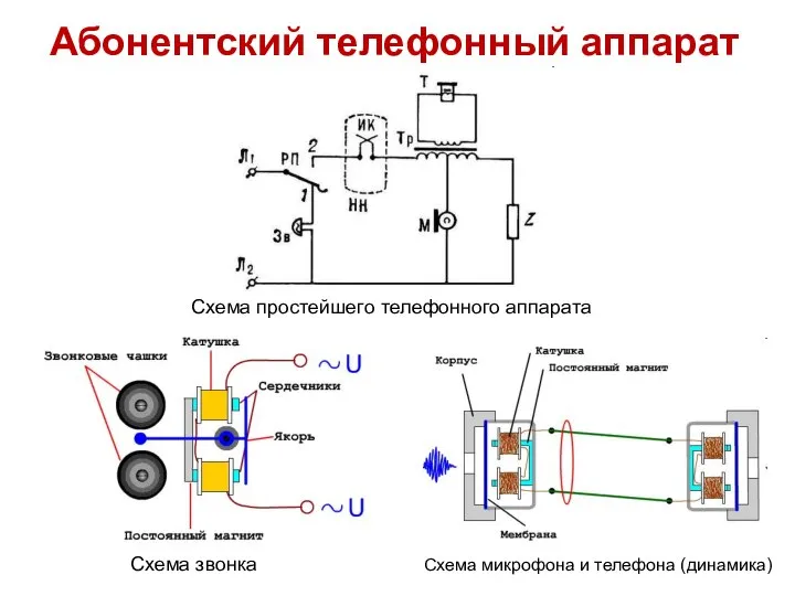 Абонентский телефонный аппарат Схема простейшего телефонного аппарата Схема звонка Схема микрофона и телефона (динамика)