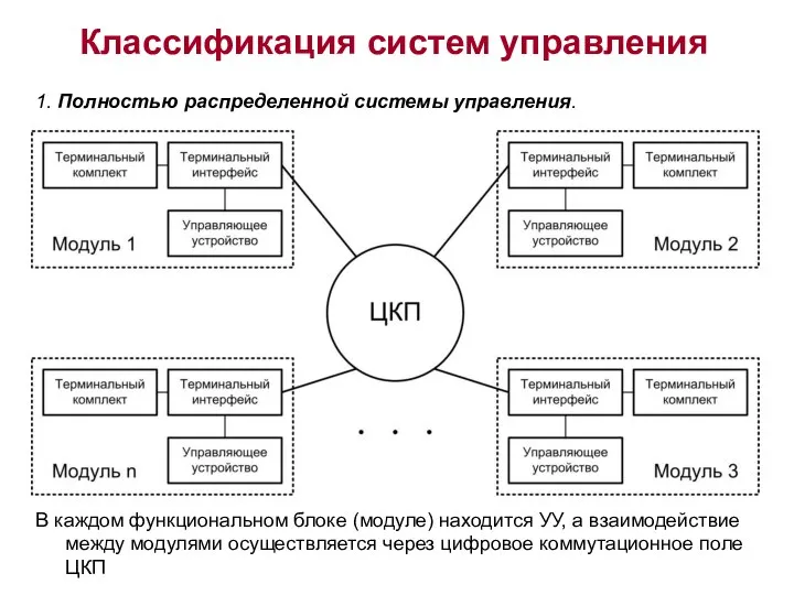 Классификация систем управления 1. Полностью распределенной системы управления. В каждом функциональном