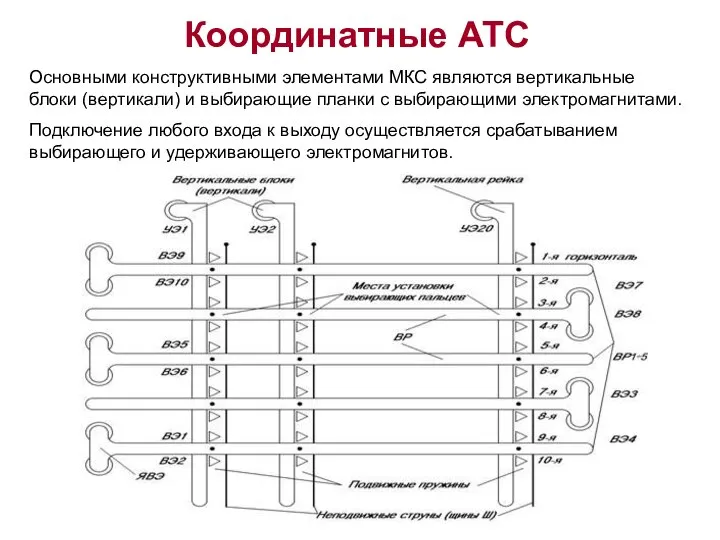 Основными конструктивными элементами МКС являются вертикальные блоки (вертикали) и выбирающие планки