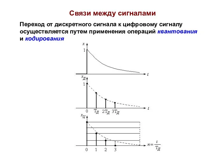 Переход от дискретного сигнала к цифровому сигналу осуществляется путем применения операций