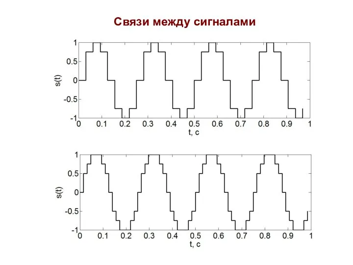 Связи между сигналами