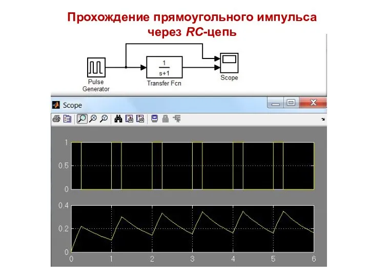 Прохождение прямоугольного импульса через RC-цепь