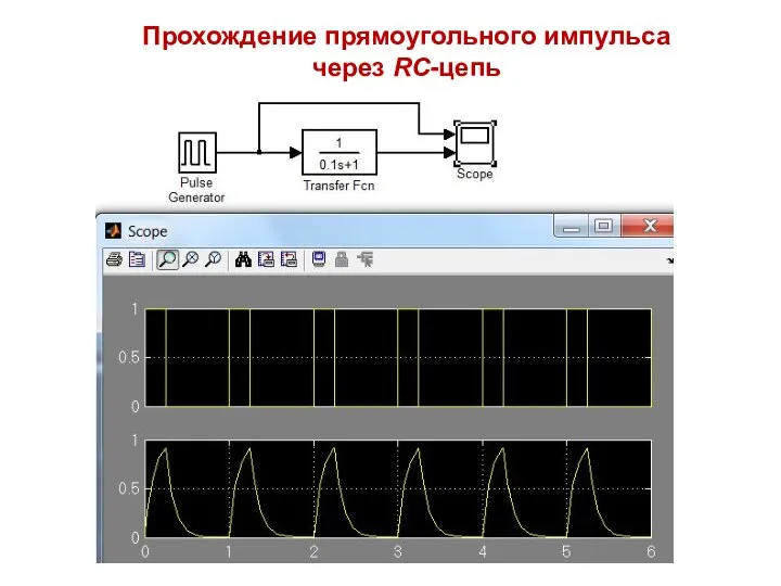 Прохождение прямоугольного импульса через RC-цепь