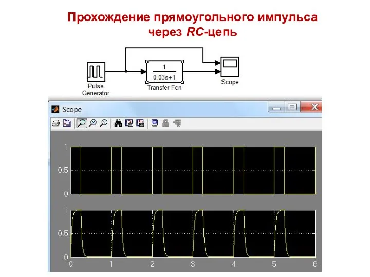 Прохождение прямоугольного импульса через RC-цепь