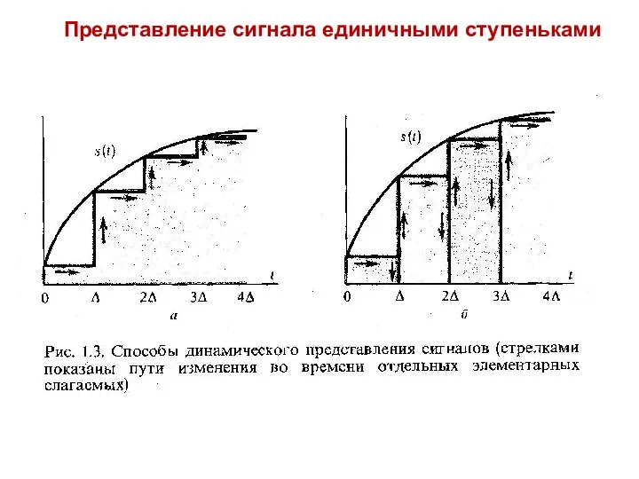 Представление сигнала единичными ступеньками