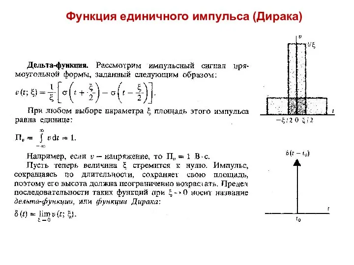 Функция единичного импульса (Дирака)