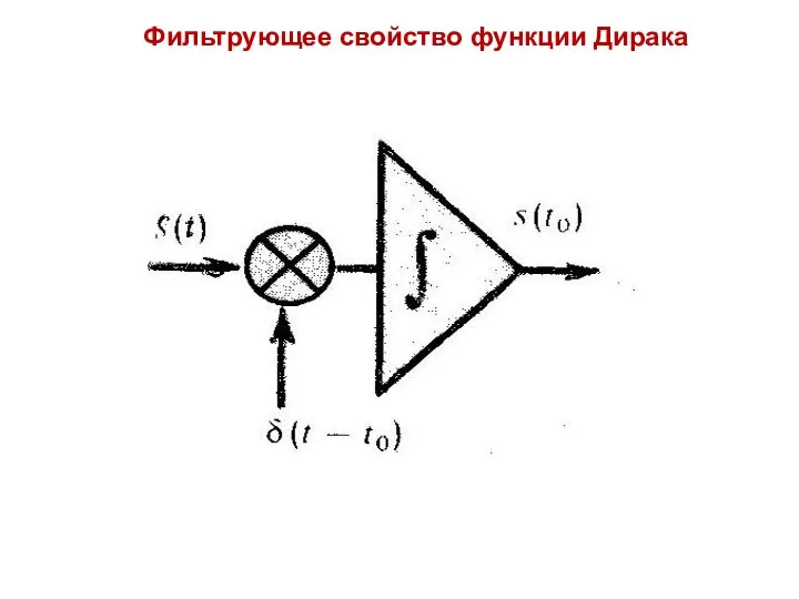 Фильтрующее свойство функции Дирака