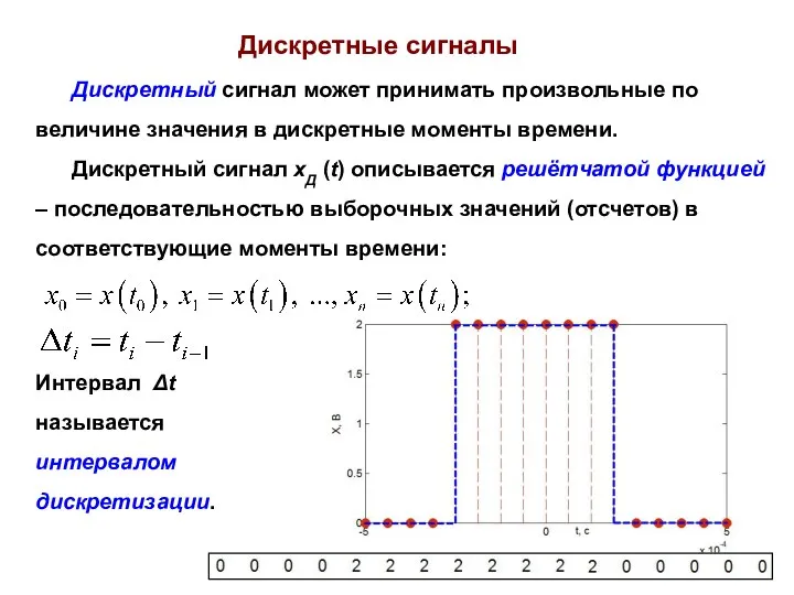 Дискретные сигналы Дискретный сигнал может принимать произвольные по величине значения в