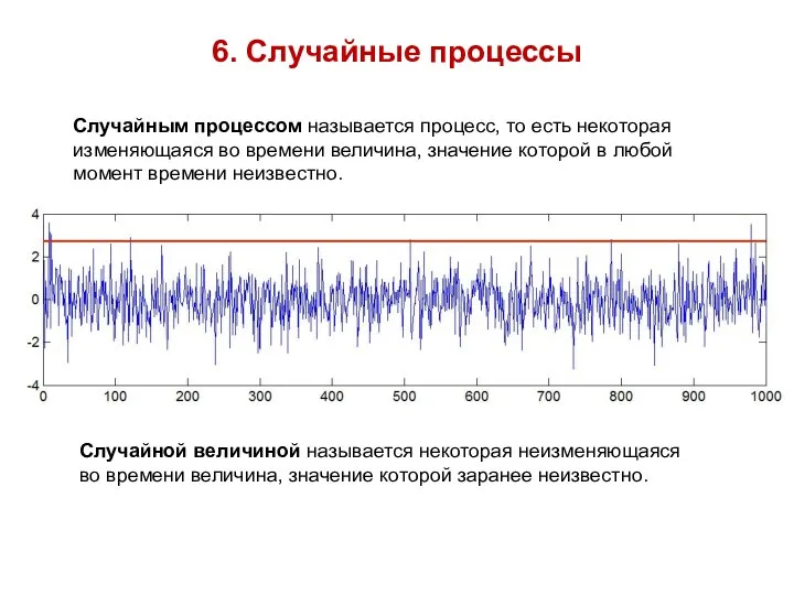 6. Случайные процессы Случайным процессом называется процесс, то есть некоторая изменяющаяся