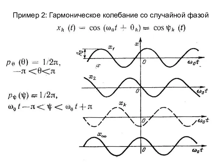 Пример 2: Гармоническое колебание со случайной фазой