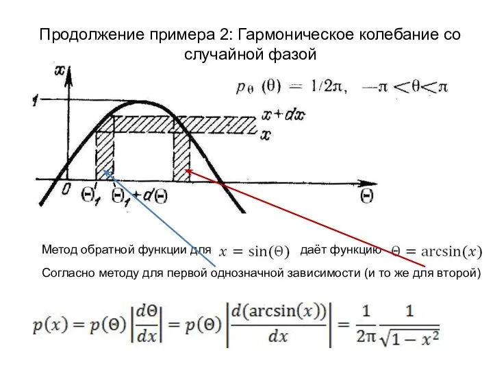 Продолжение примера 2: Гармоническое колебание со случайной фазой Метод обратной функции