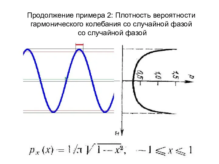 Продолжение примера 2: Плотность вероятности гармонического колебания со случайной фазой со случайной фазой