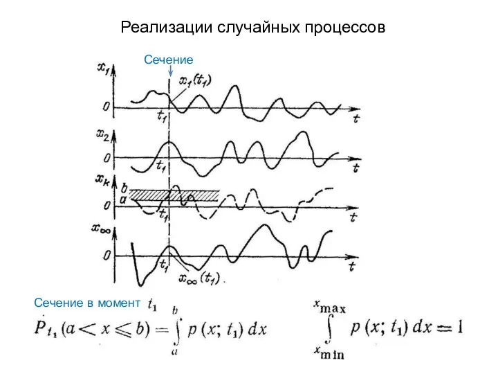 Реализации случайных процессов Сечение Сечение в момент