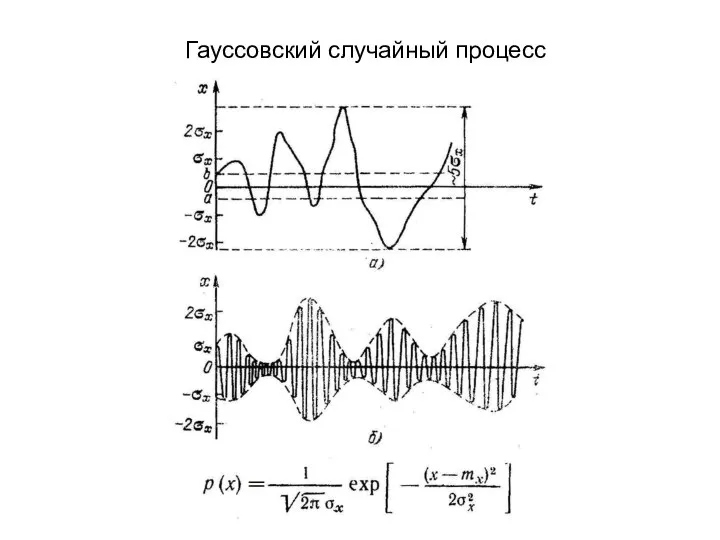 Гауссовский случайный процесс