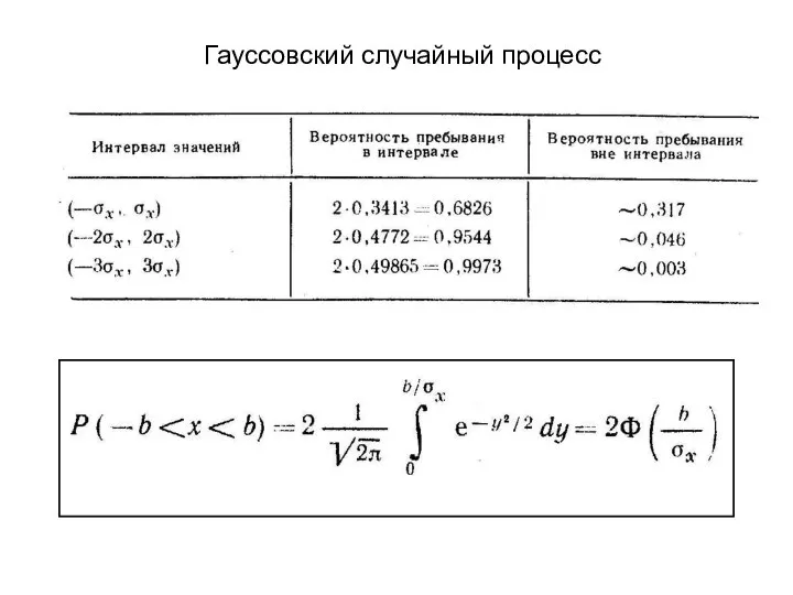 Гауссовский случайный процесс