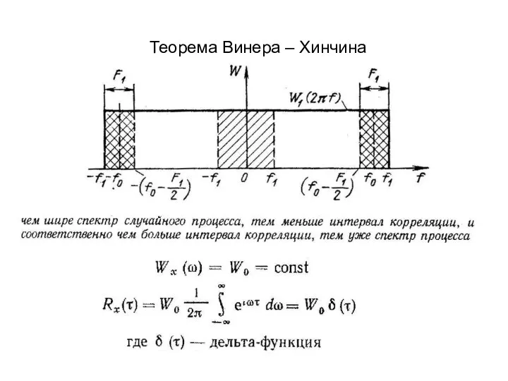 Теорема Винера – Хинчина