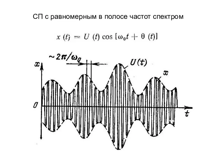 СП с равномерным в полосе частот спектром