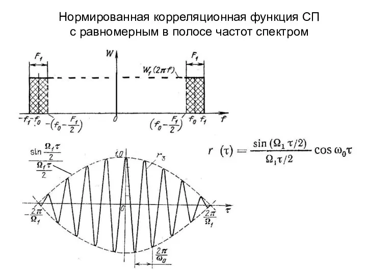 Нормированная корреляционная функция СП с равномерным в полосе частот спектром