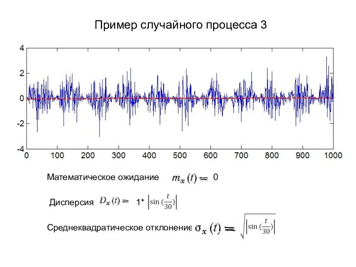 Пример случайного процесса 3 Математическое ожидание 0 Дисперсия 1* Среднеквадратическое отклонение