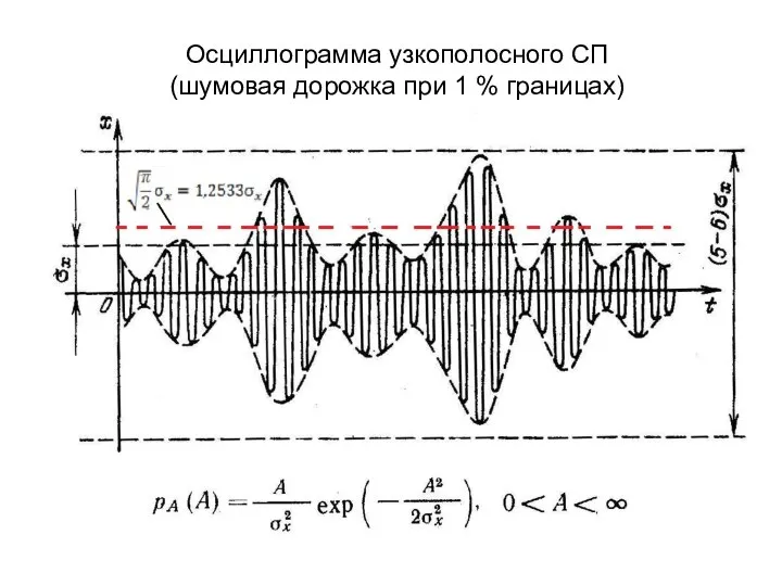 Осциллограмма узкополосного СП (шумовая дорожка при 1 % границах)