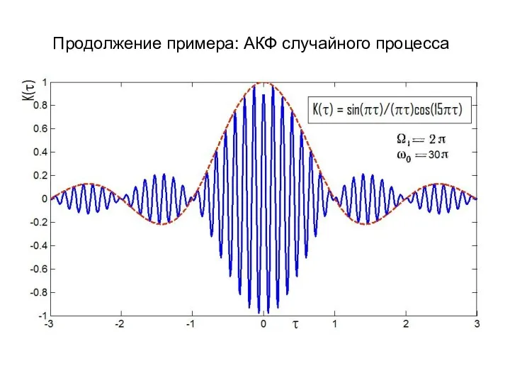 Продолжение примера: АКФ случайного процесса