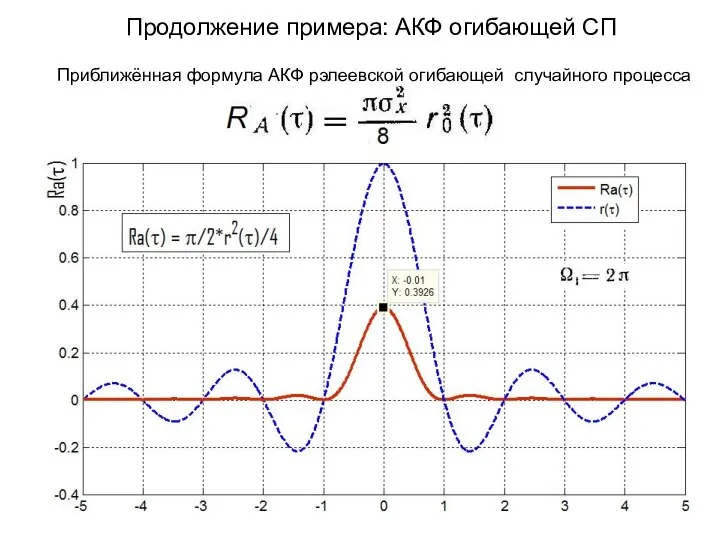 Продолжение примера: АКФ огибающей СП Приближённая формула АКФ рэлеевской огибающей случайного процесса