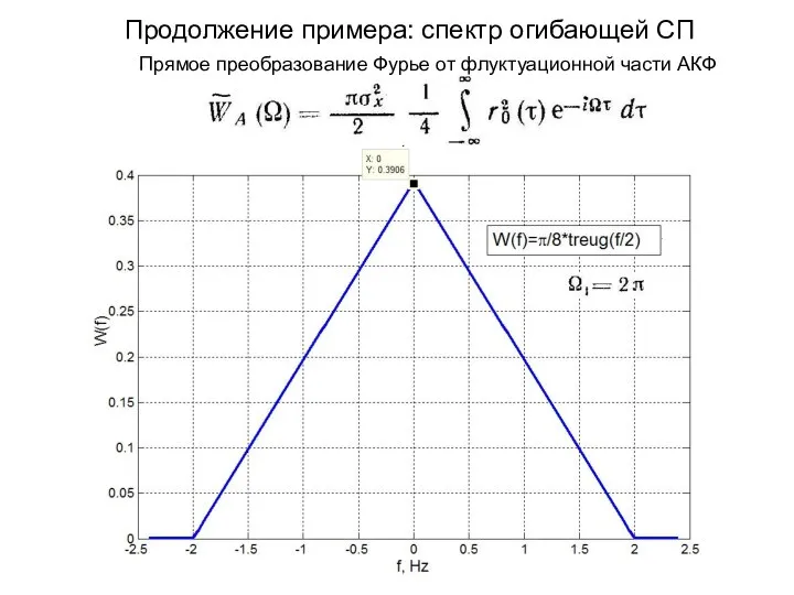 Продолжение примера: спектр огибающей СП Прямое преобразование Фурье от флуктуационной части АКФ